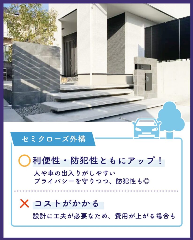 セミクローズ外構のメリットは、利便性や防犯性ともにアップすること。セミクローズ外構のデメリットは、コストが掛かること。
